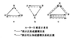 A－B－X模型