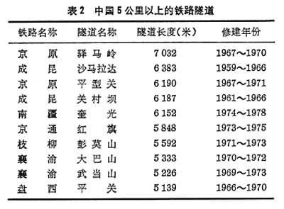 鐵路隧道工程