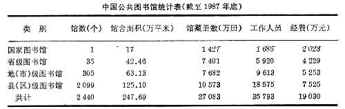 中華人民共和國(guó)圖書館事業(yè)