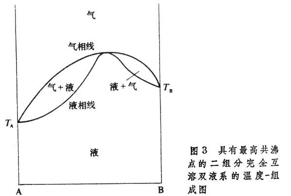 相平衡