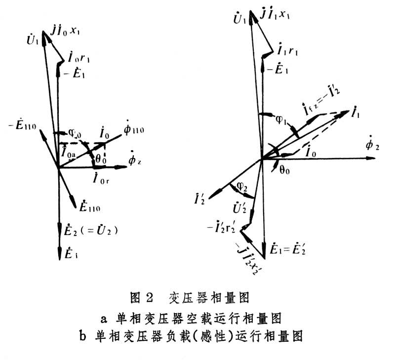 變壓器