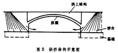 橋梁上部結(jié)構(gòu)