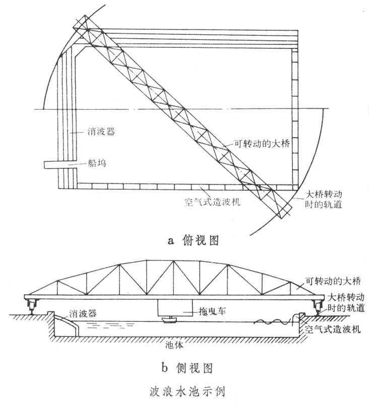 波浪水池