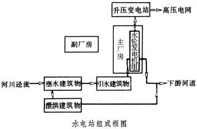 水電站