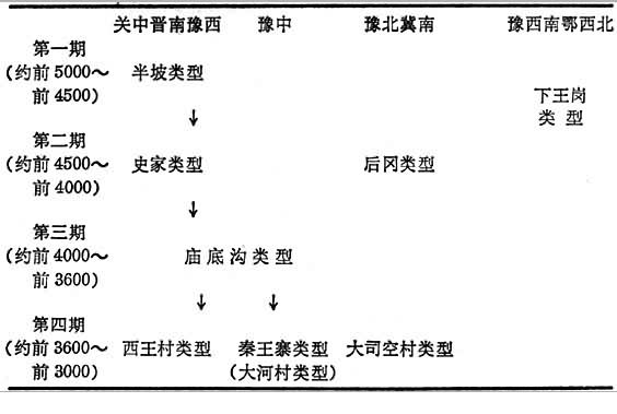 仰韶文化