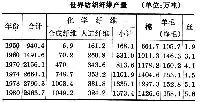 紡織纖維