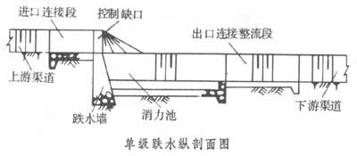 跌水