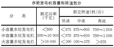 水輪發(fā)電機(jī)組