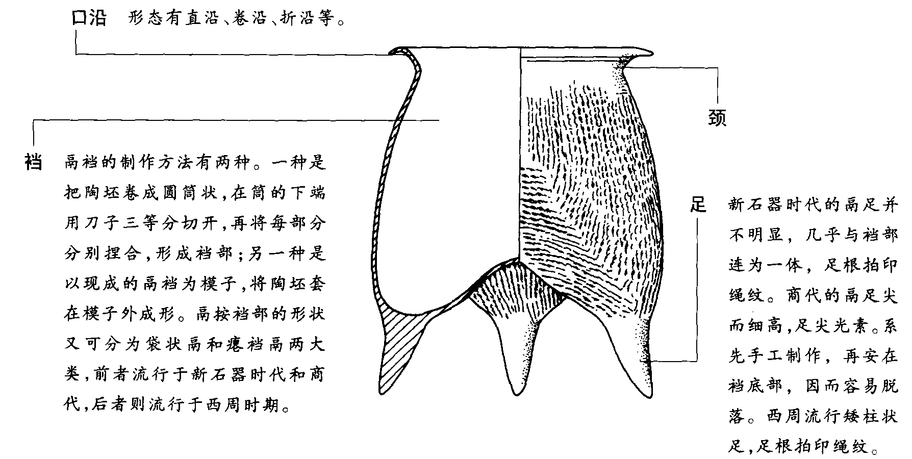 鬲