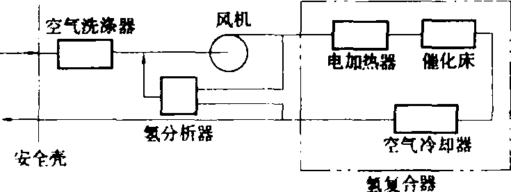 安全殼消氫系統(tǒng)