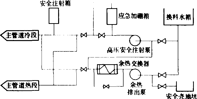 安全注射系統(tǒng)