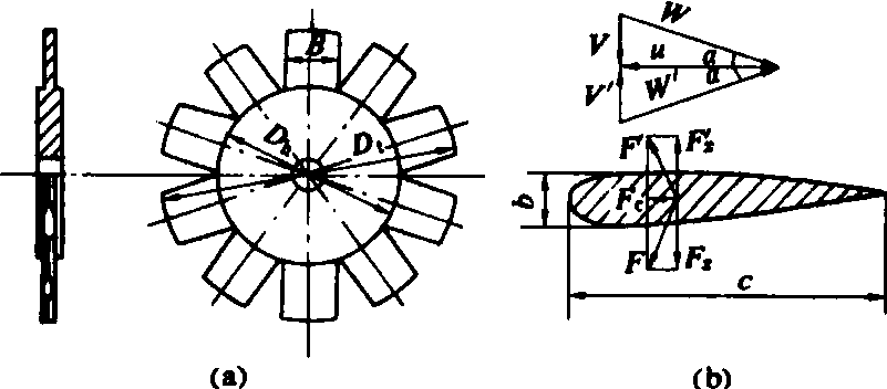 波浪能發(fā)電