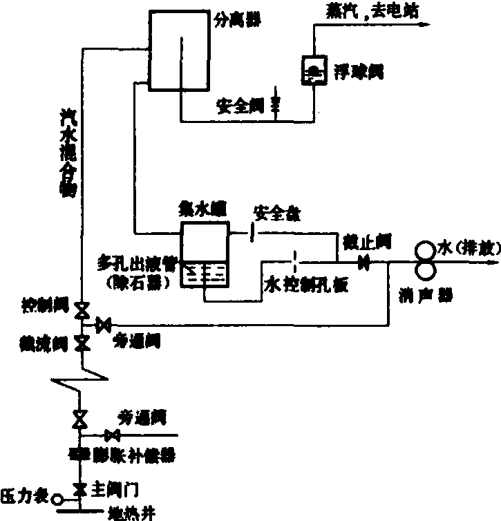 地?zé)峋c井口裝置