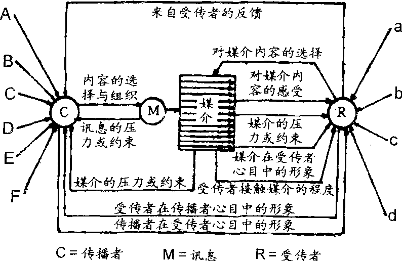 馬萊茨克模式