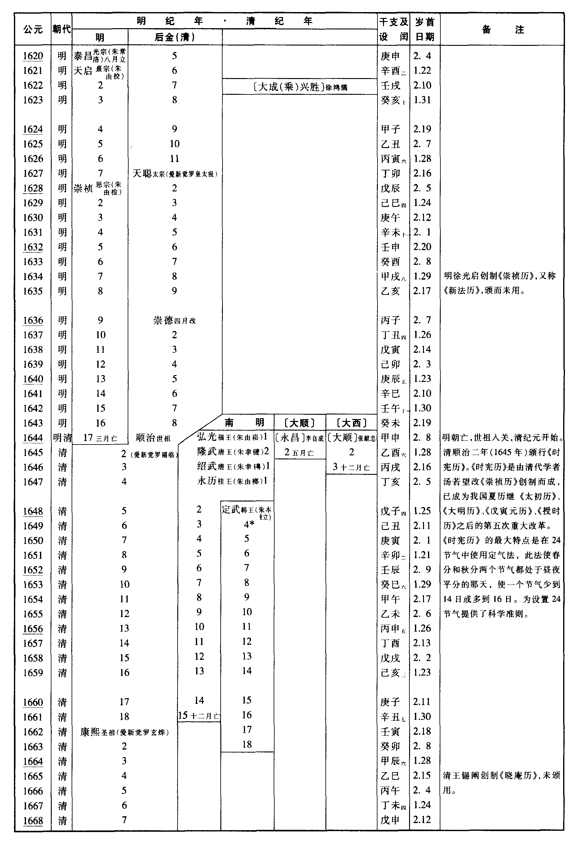 公元前2070～公元1949年