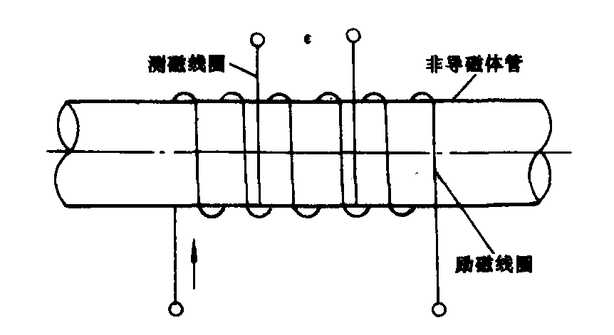 磁性物含量檢測(cè)