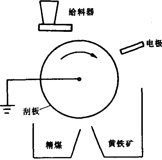 靜電選煤