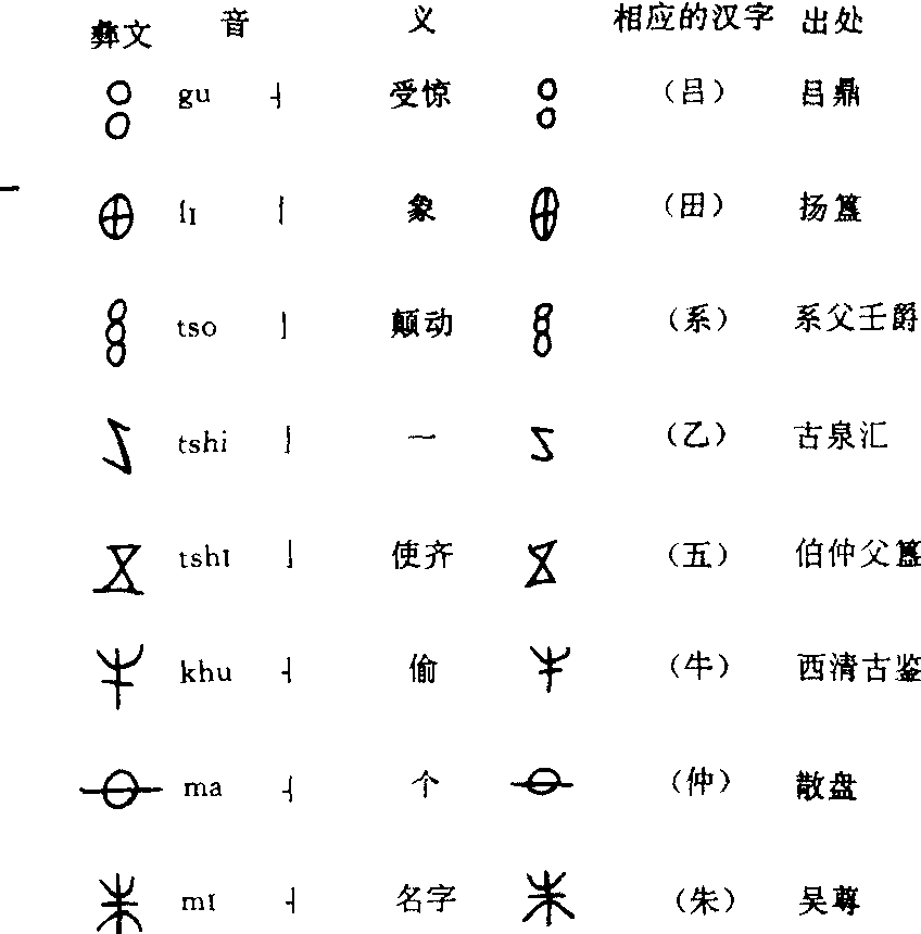 (四)漢字與各兄弟民族文字