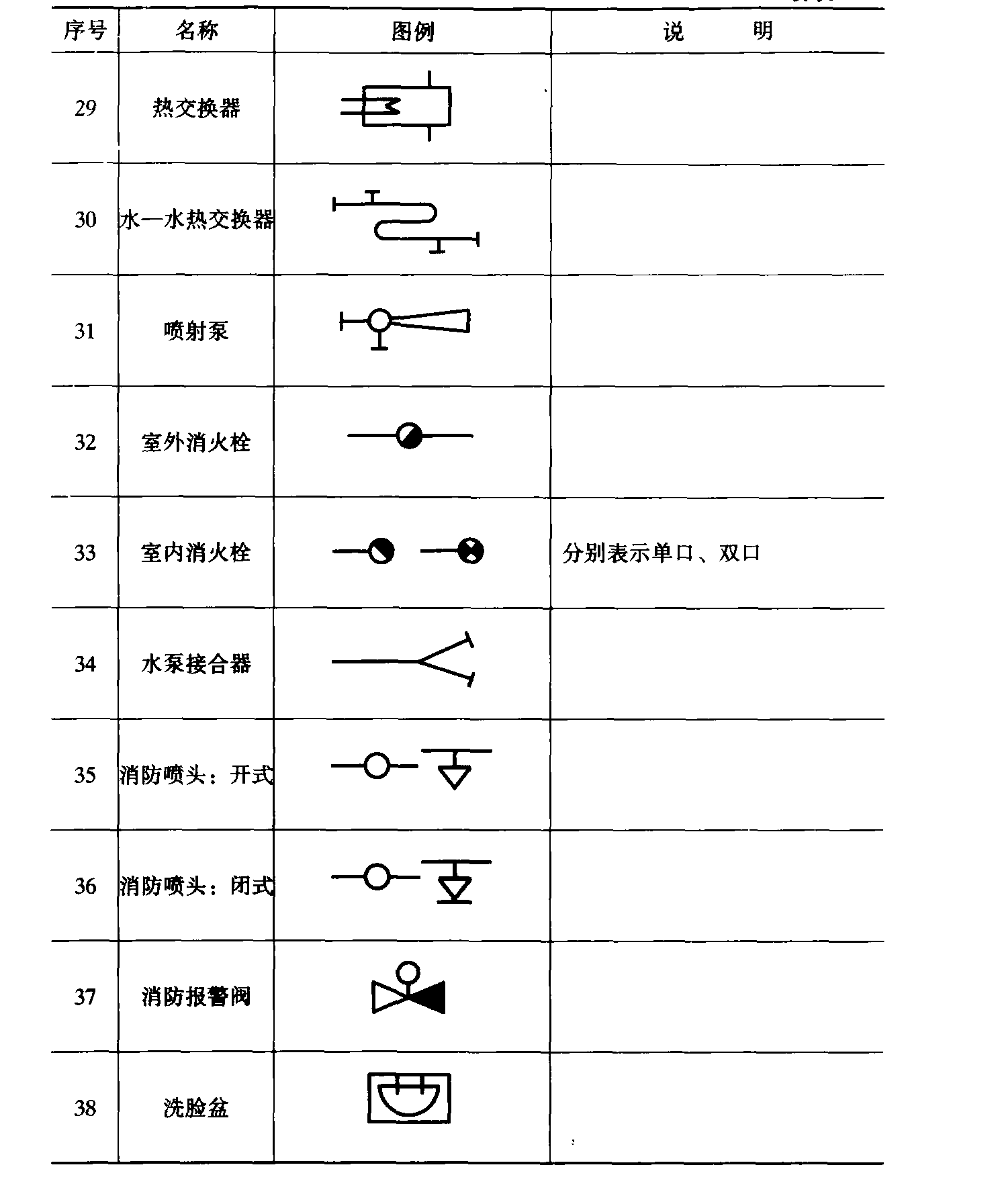 1.1 水暖工程常用圖例及代號