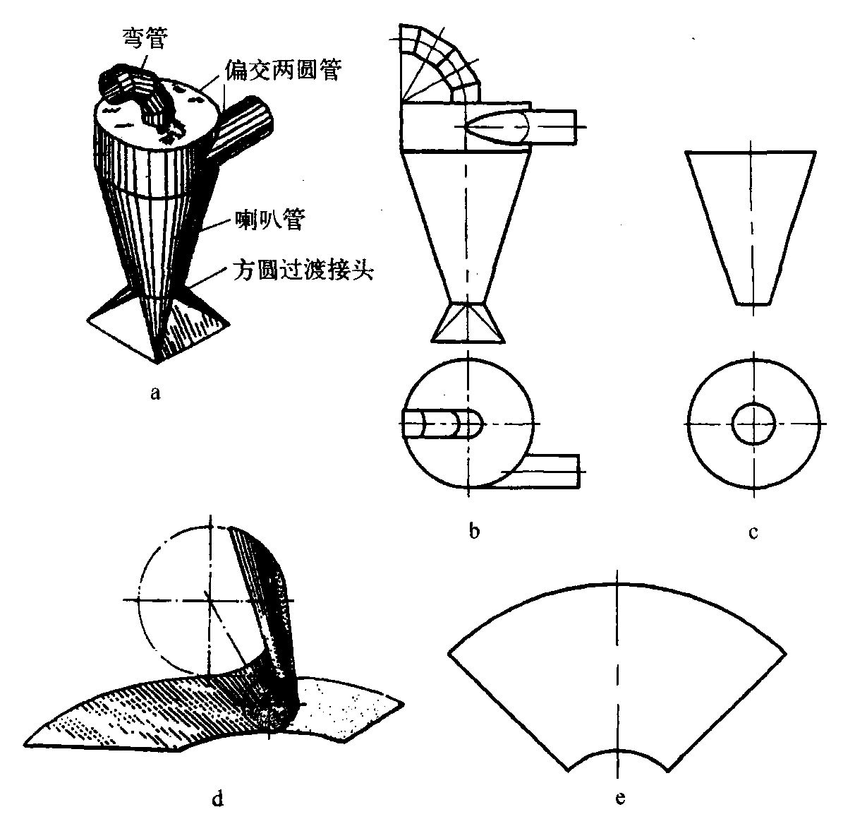 1.2.2 技術(shù)應(yīng)用特點