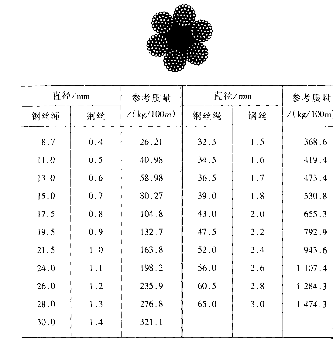 2.鋼絲繩