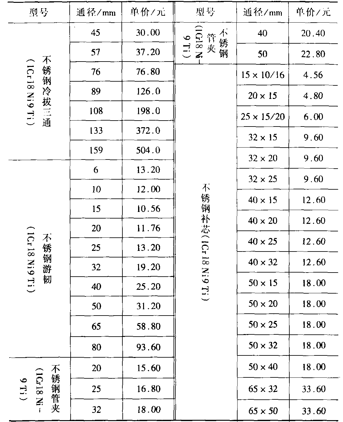 4.不銹鋼水暖件