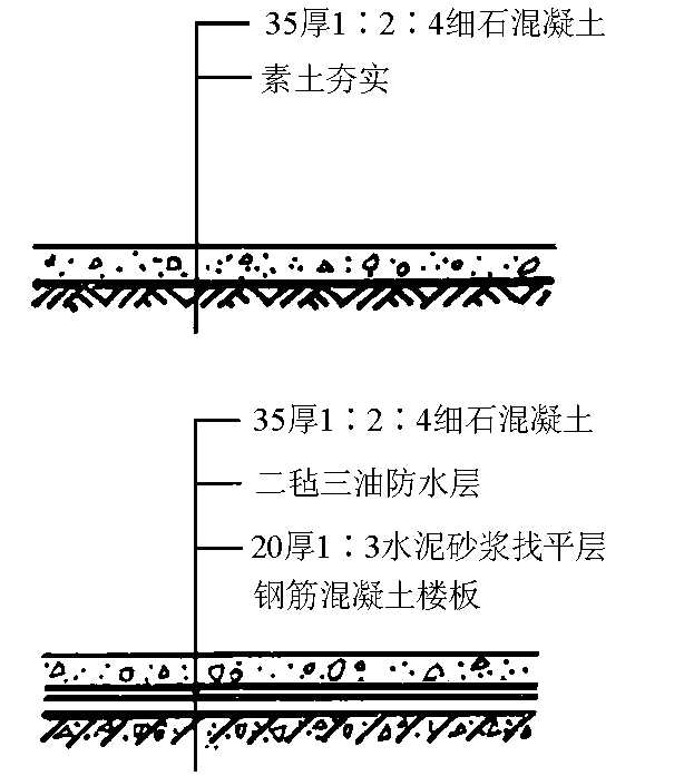 項(xiàng)目名稱　細(xì)石混凝土樓地面