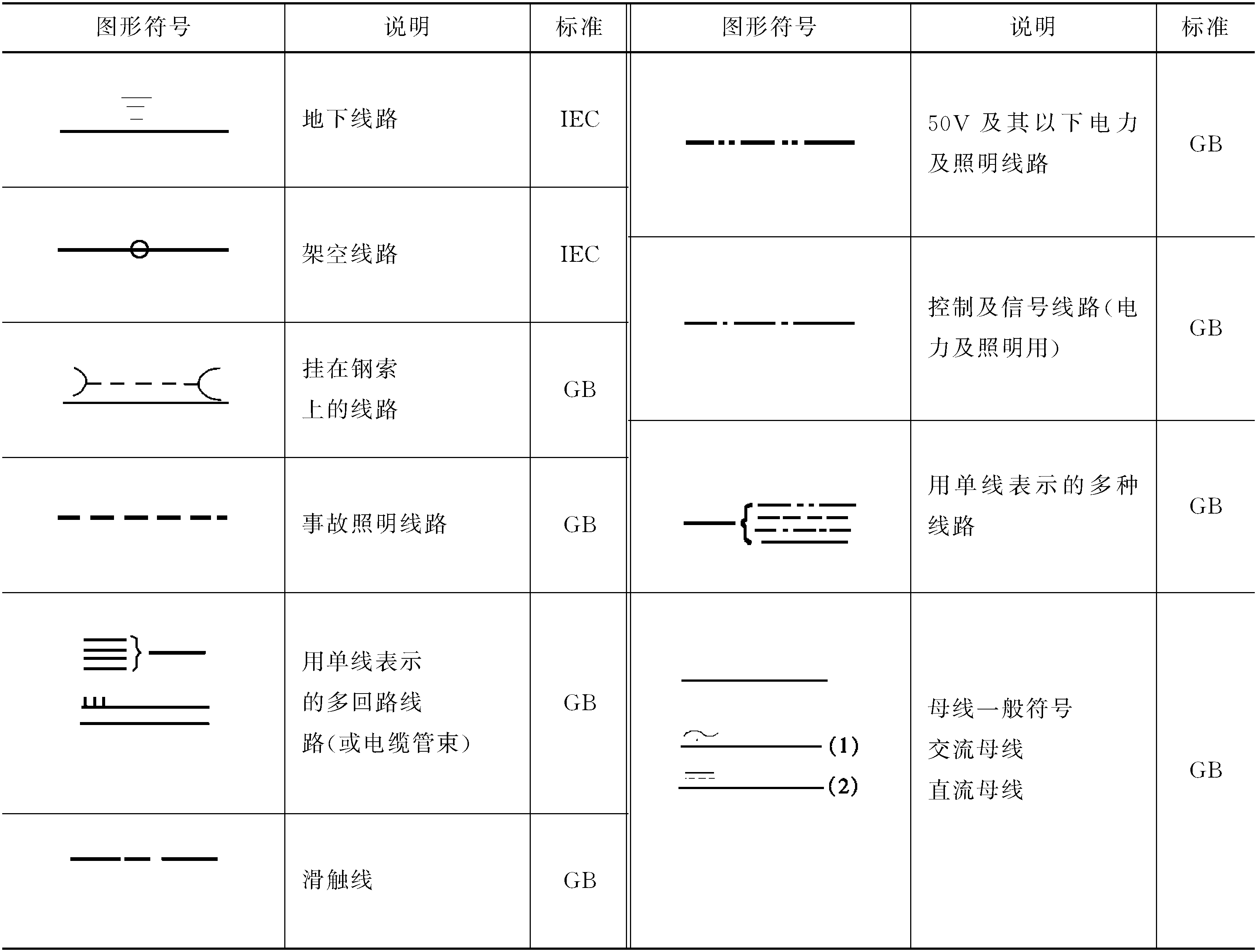 線路圖形符號(hào)