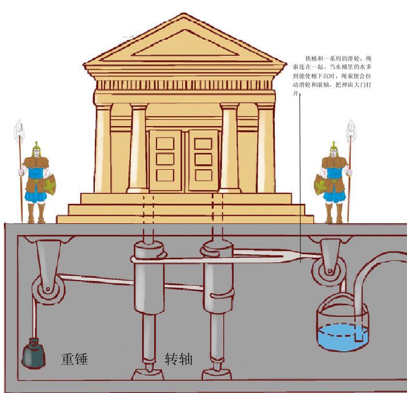 希羅自動門