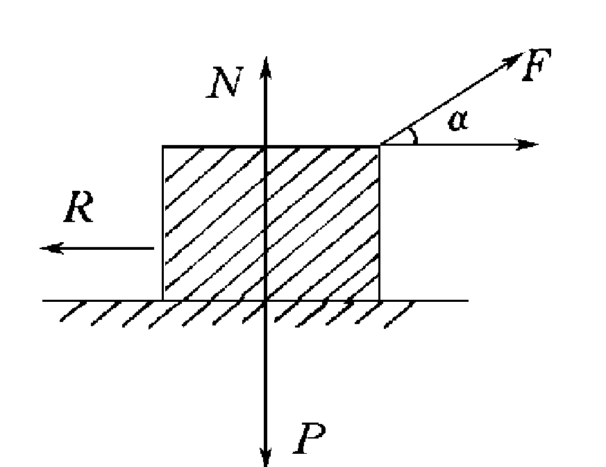 47.　已知一物體與地面的摩擦系數(shù)是μ，重量是P，設(shè)有一與水平方向成α角的拉力F，使物體從靜止開(kāi)始移動(dòng)，求物體開(kāi)始移動(dòng)時(shí)拉力F與角α之間的函數(shù)關(guān)系.