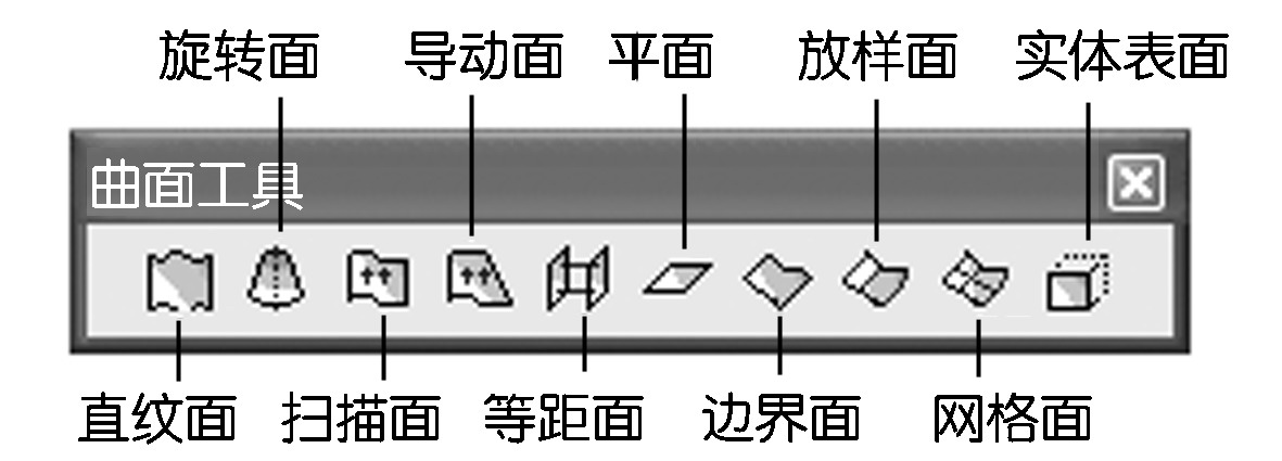 實訓課題1　基本曲面生成