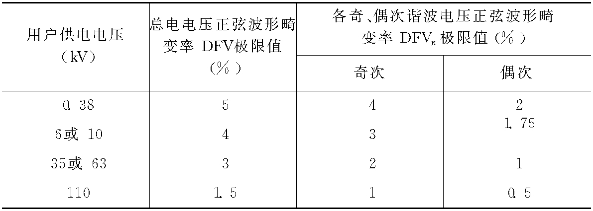 第六節(jié)　電能質(zhì)量與負(fù)荷率