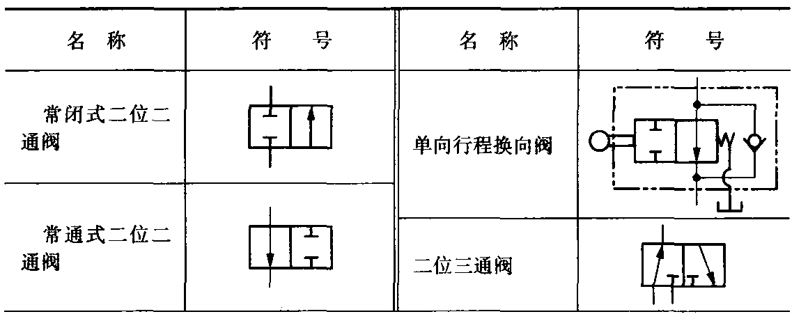 五、常用液壓系統(tǒng)圖形符號