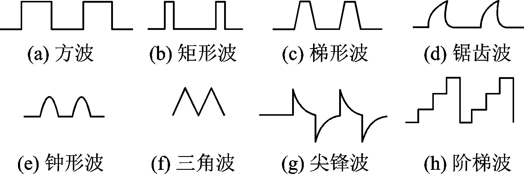 一、數字電路基礎知識