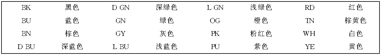 2. 線路標識