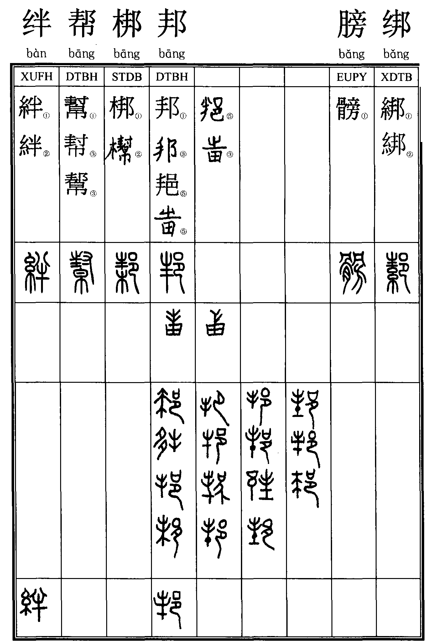 絆；幫；梆；邦；膀；綁