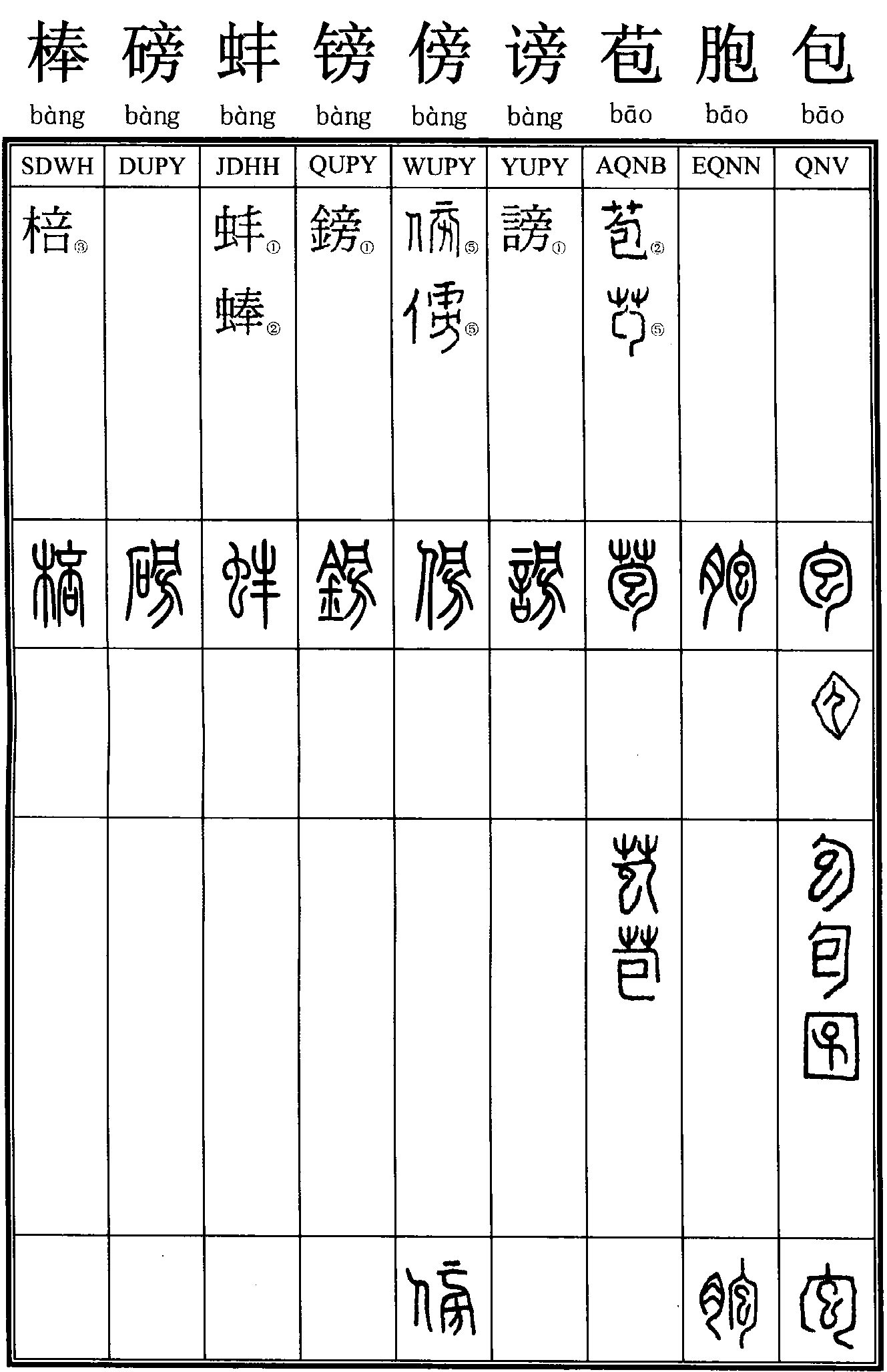 棒；磅；蚌；鎊；傍；謗；苞；胞；包