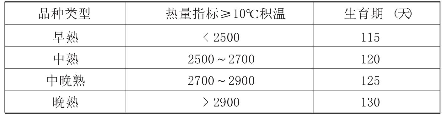 （一）栽培技術(shù)