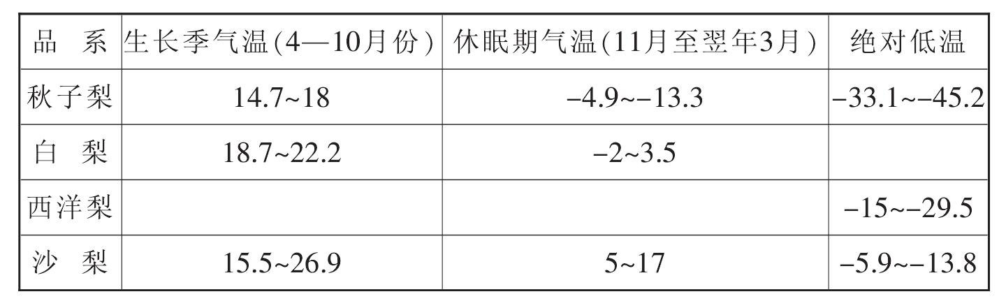 （一）溫度