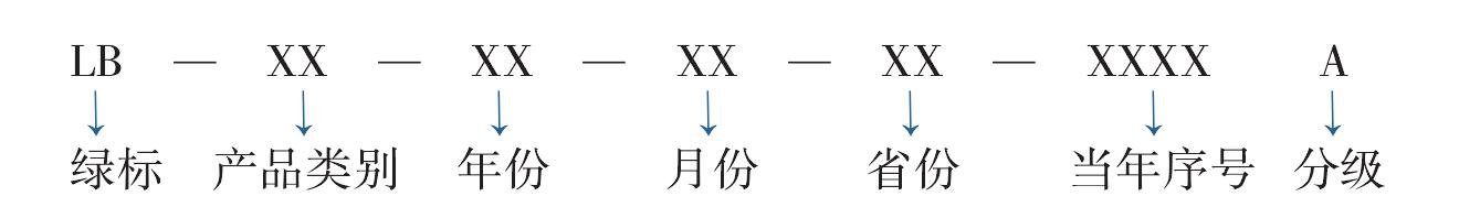 （二）綠色食品標(biāo)志的申請(qǐng)