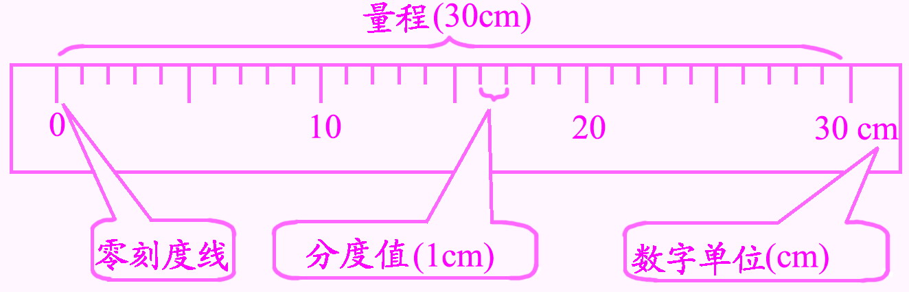 刻度尺