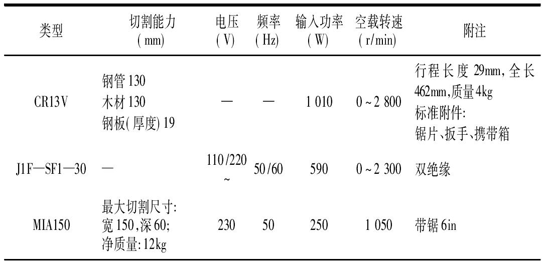 2.5.6　電動往復(fù)鋸(JB/T 6209—1999)