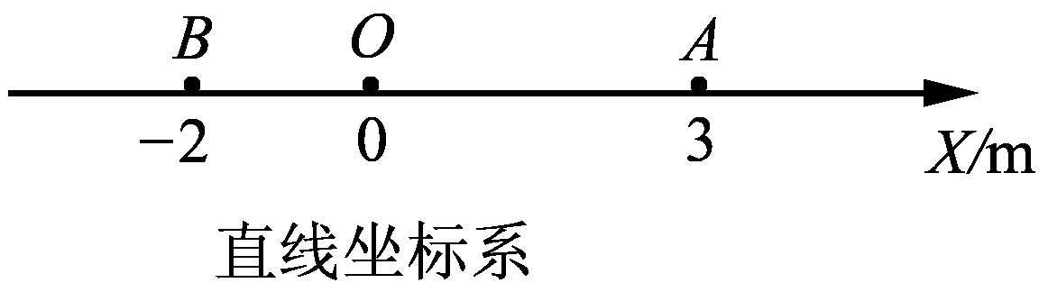 物理必修1　學(xué)習(xí)模塊教材分析