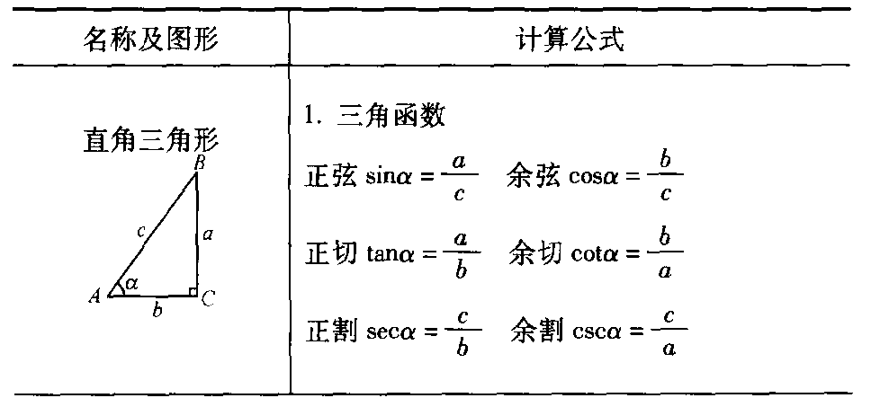 三、常用三角函數(shù)公式(表1-8)