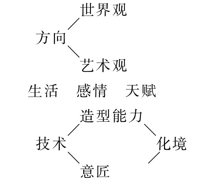 再談中國畫的特點