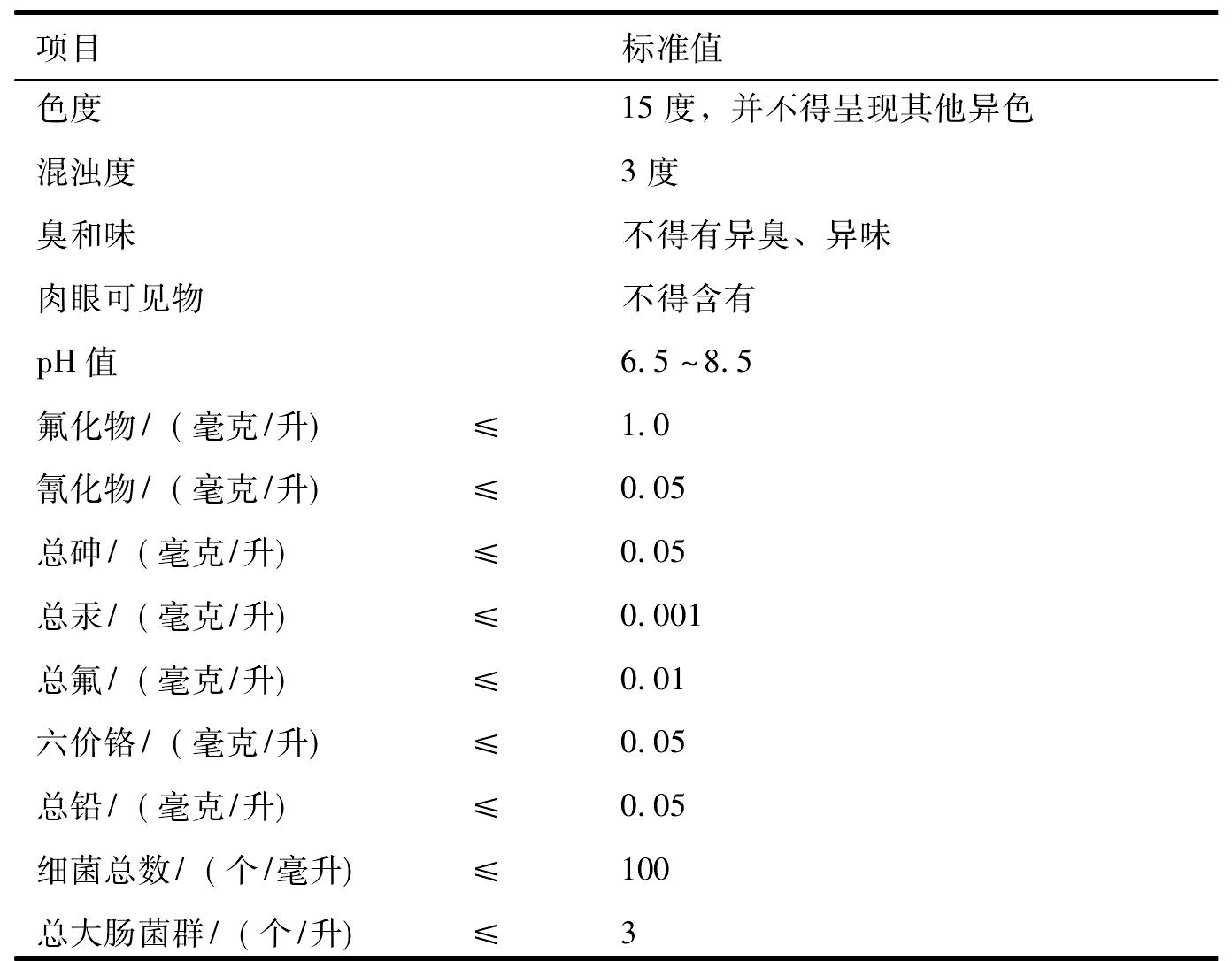 (二)集約化肉羊場的設(shè)計與建設(shè)