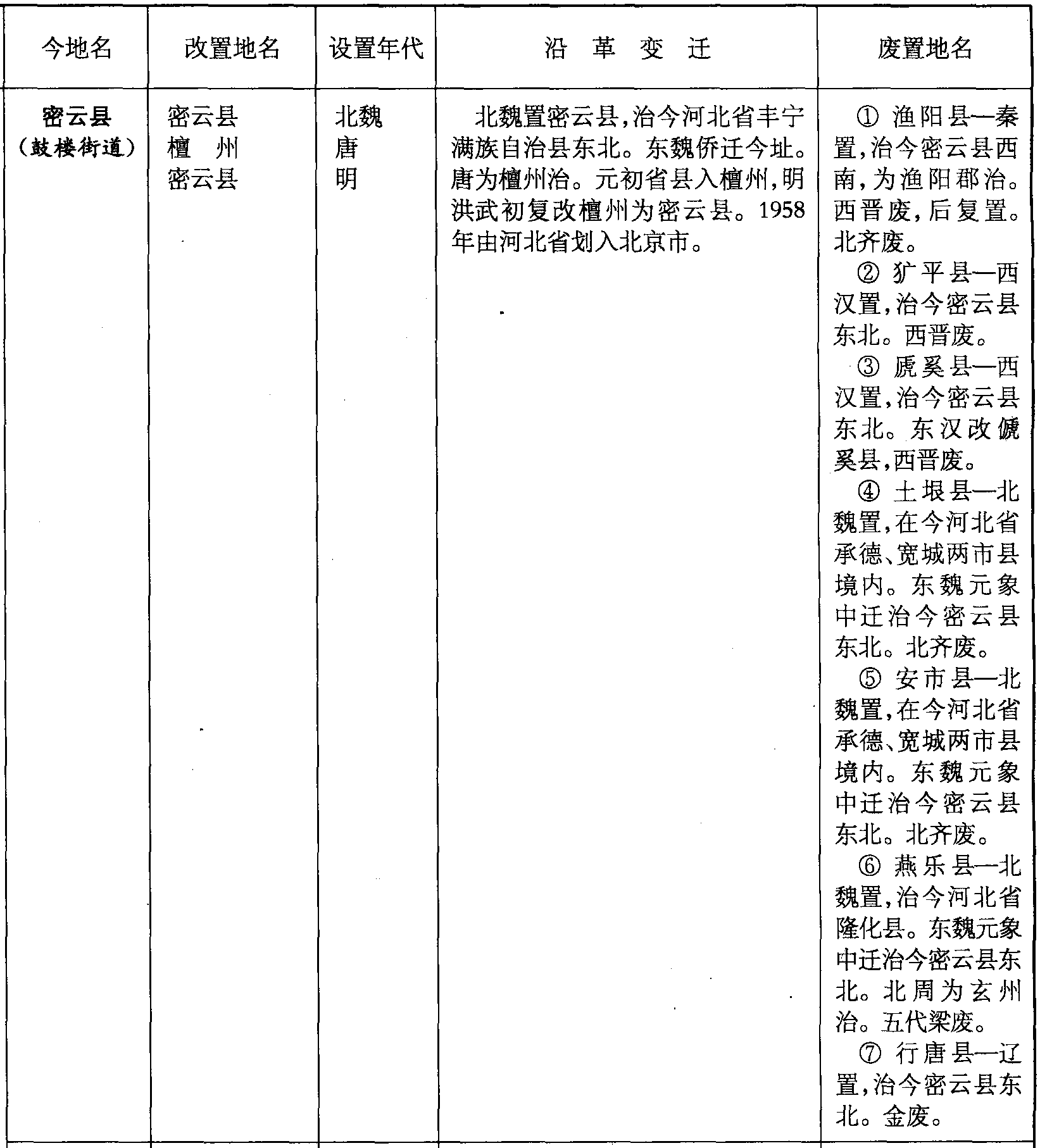 密云縣(鼓樓街道)