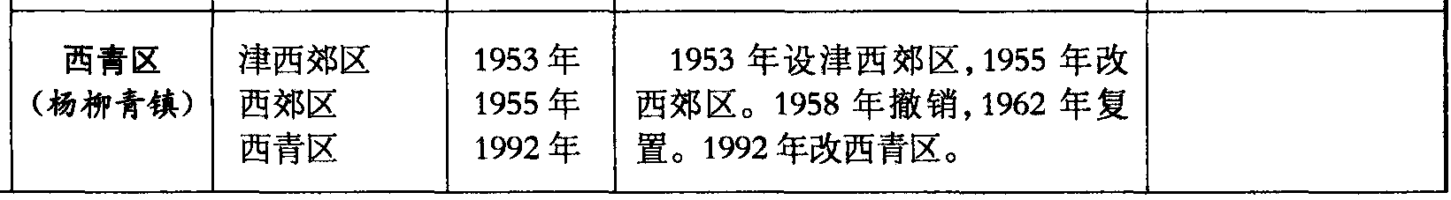 西青區(qū)(楊柳青鎮(zhèn))