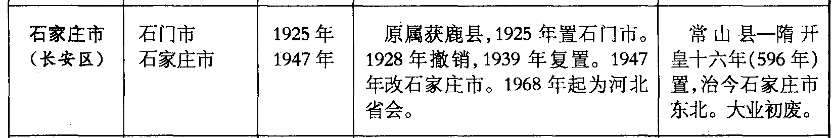 石家莊市(長(zhǎng)安區(qū))