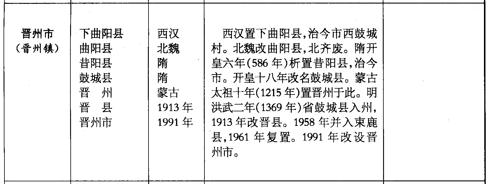 晉州市(晉州鎮(zhèn))